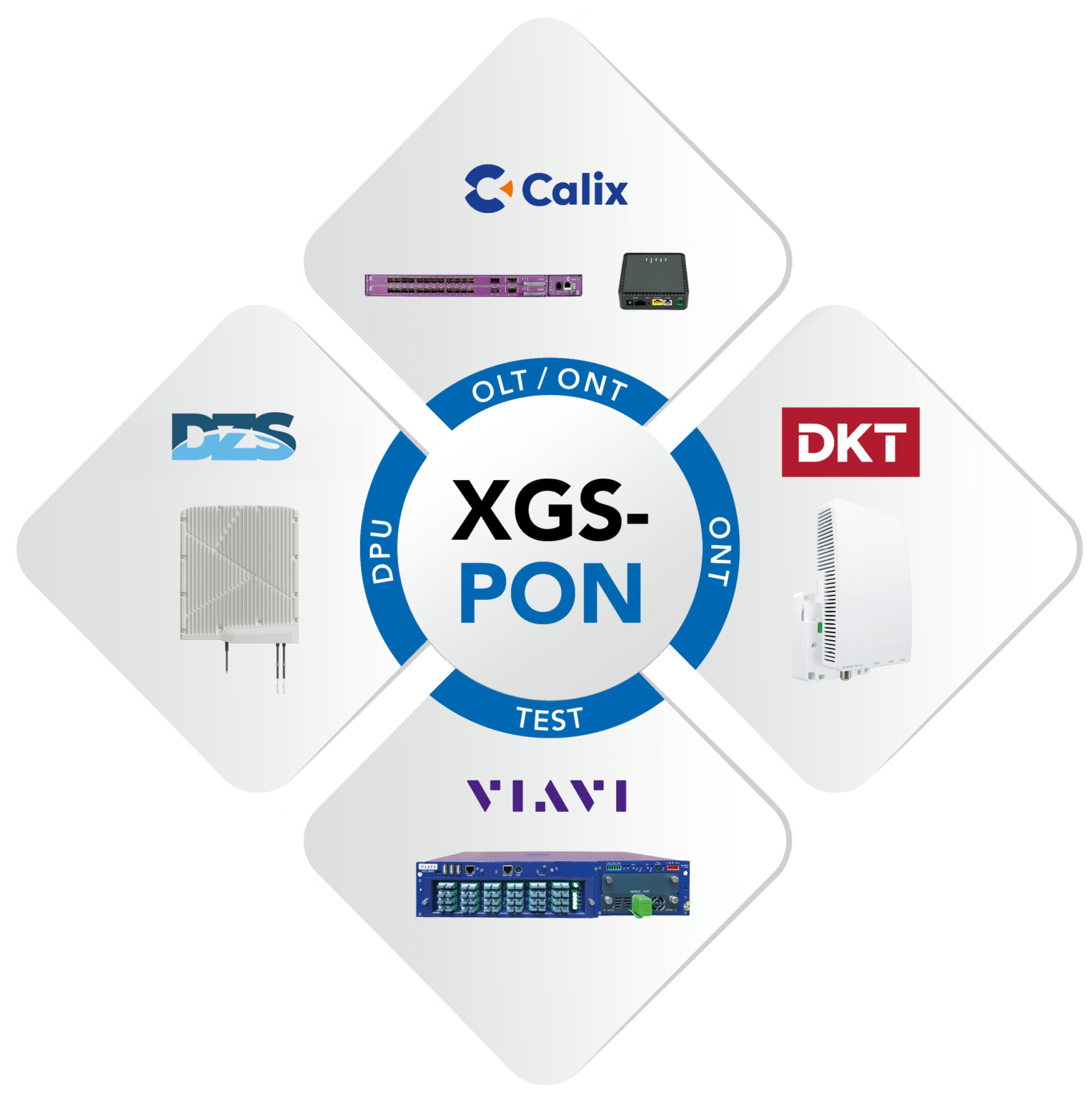XGS-PON Schaubild Partner Netceed